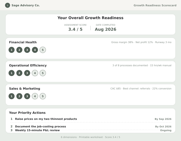Growth Readiness Scorecard — sample worksheet with overall score, dimension ratings and priority actions